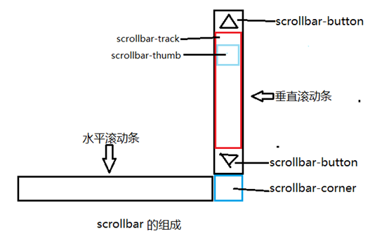 北票市网站建设,北票市外贸网站制作,北票市外贸网站建设,北票市网络公司,深圳网站建设教你如何自定义滚动条样式或者隐藏